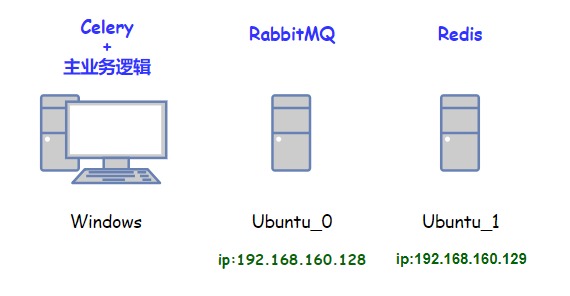 Celery分布式任务调度 - 图15