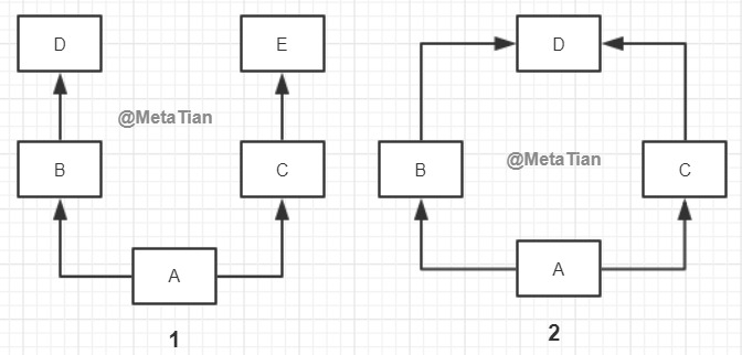 深入类和对象 - 图2