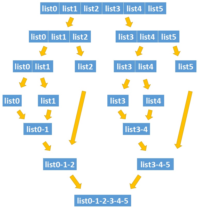 几个链表题 - 图4