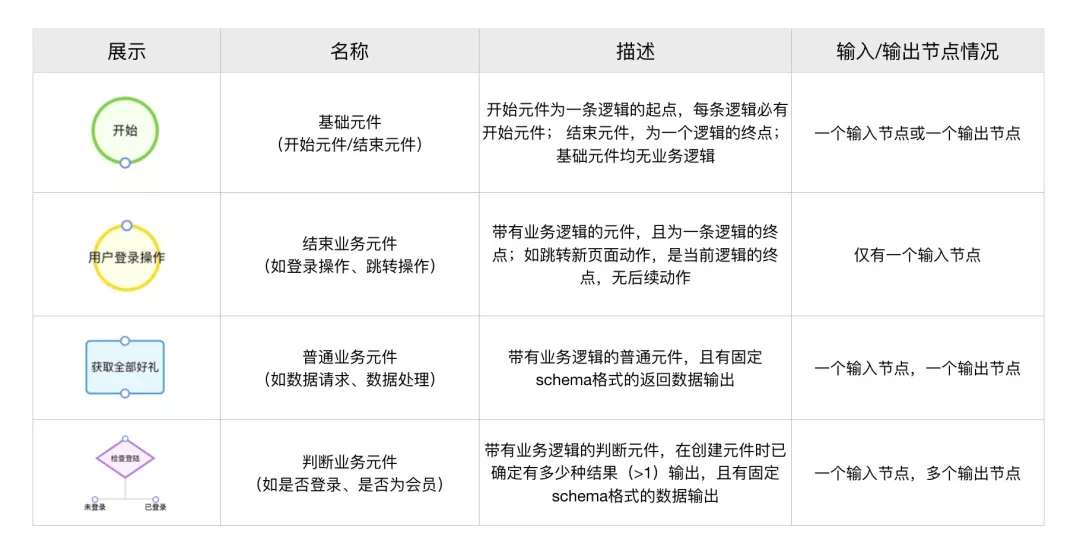 【转】逻辑编排在优酷可视化搭建中的实践 - 图15