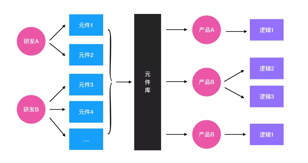 【转】逻辑编排在优酷可视化搭建中的实践 - 图19