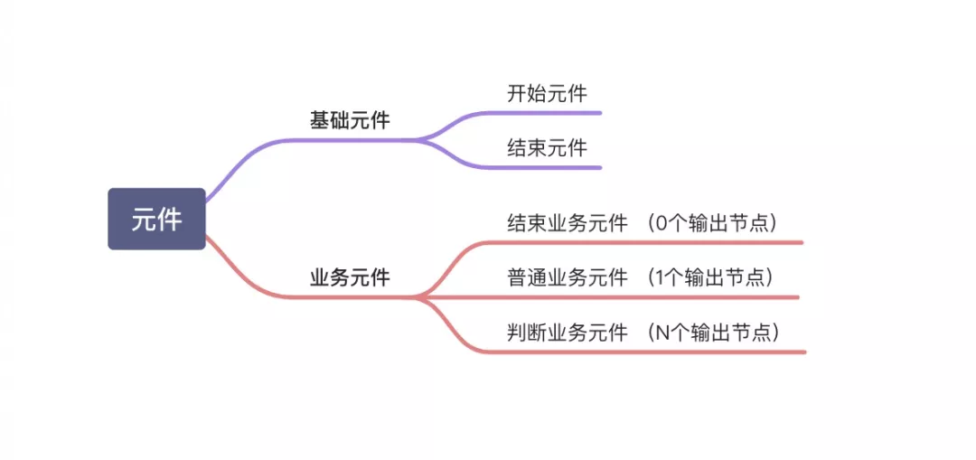 【转】逻辑编排在优酷可视化搭建中的实践 - 图14