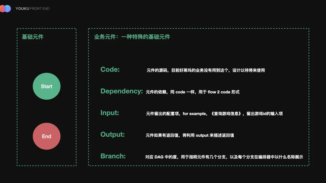 【转】逻辑编排在优酷可视化搭建中的实践 - 图31