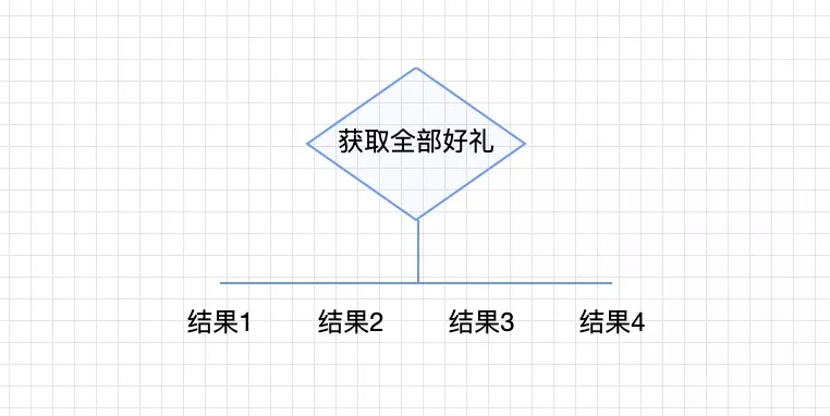 【转】逻辑编排在优酷可视化搭建中的实践 - 图41