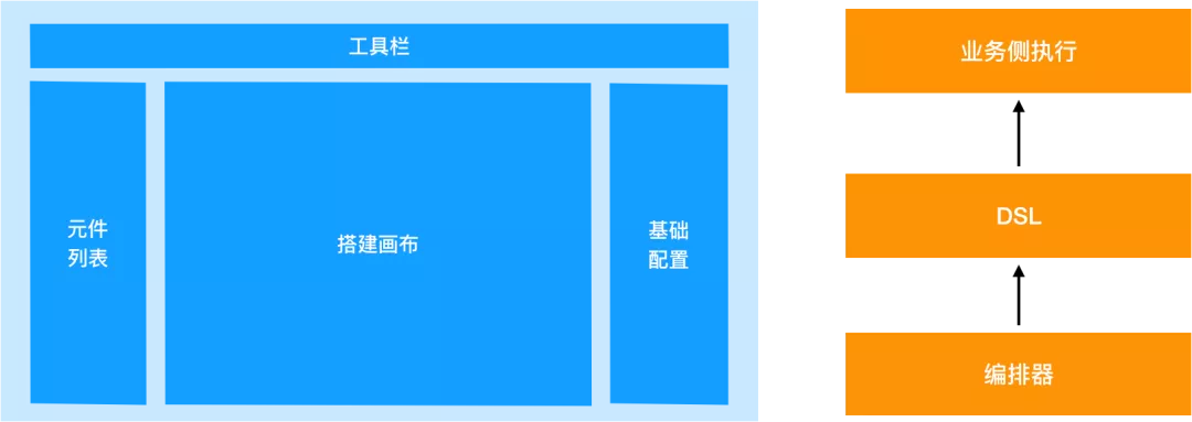 【转】逻辑编排在优酷可视化搭建中的实践 - 图11