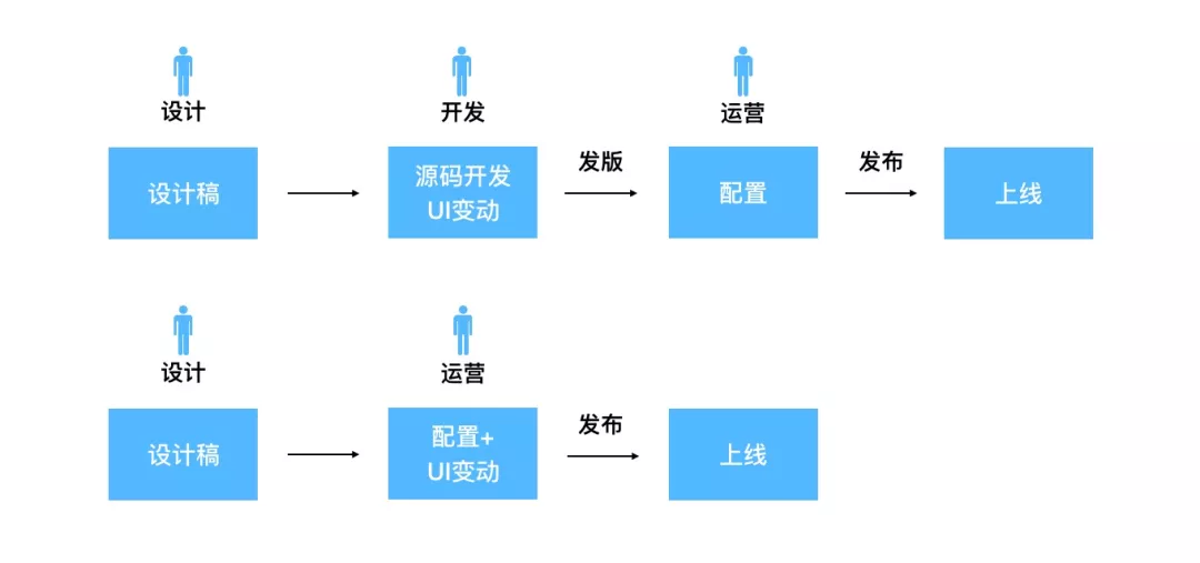 【转】逻辑编排在优酷可视化搭建中的实践 - 图27