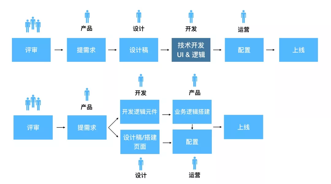 【转】逻辑编排在优酷可视化搭建中的实践 - 图26