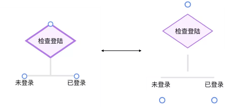 【转】逻辑编排在优酷可视化搭建中的实践 - 图13