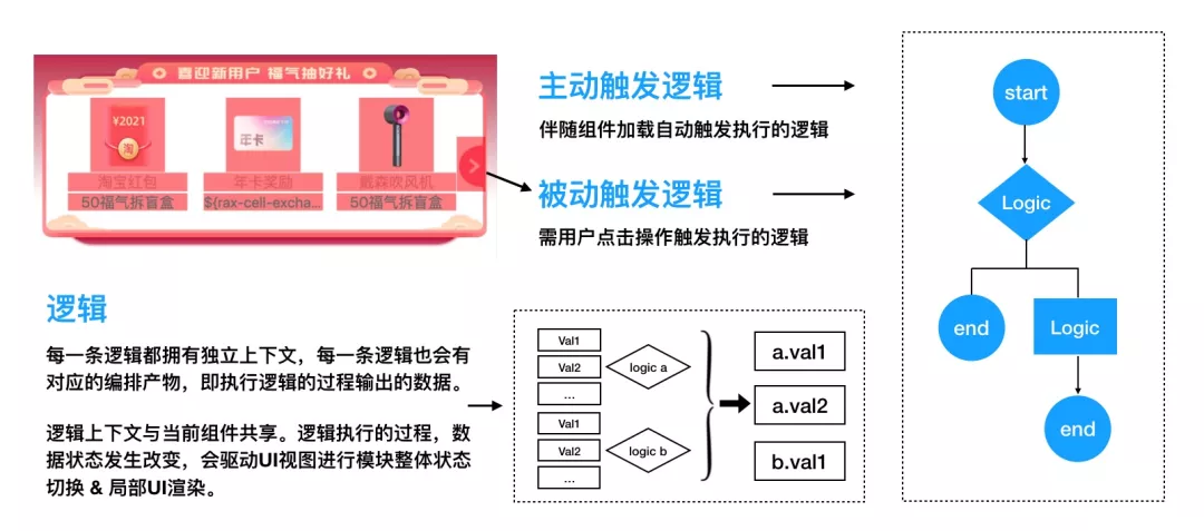 【转】逻辑编排在优酷可视化搭建中的实践 - 图23