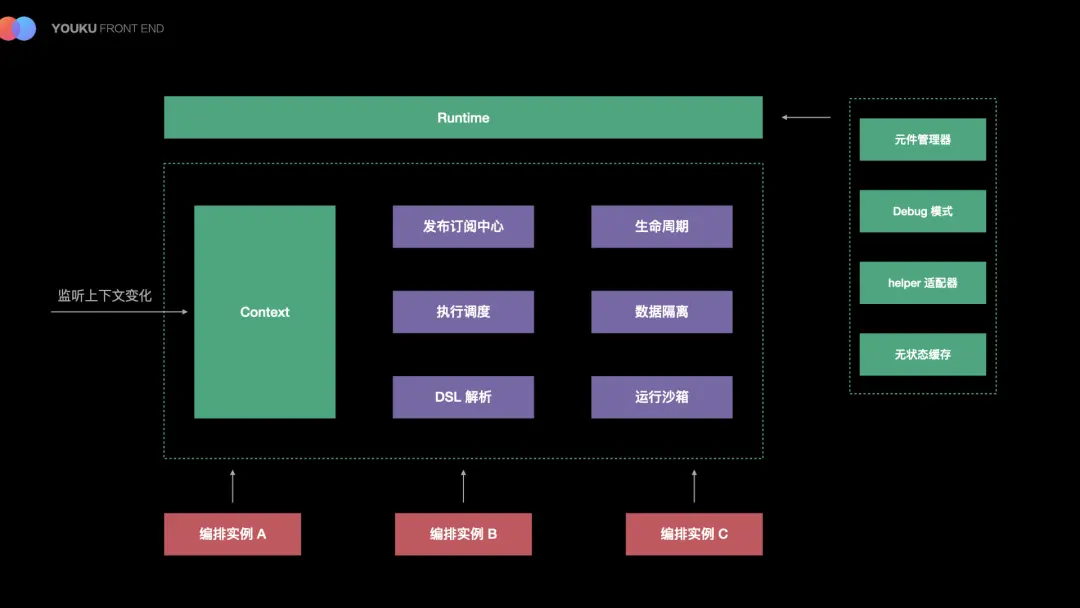 【转】逻辑编排在优酷可视化搭建中的实践 - 图9