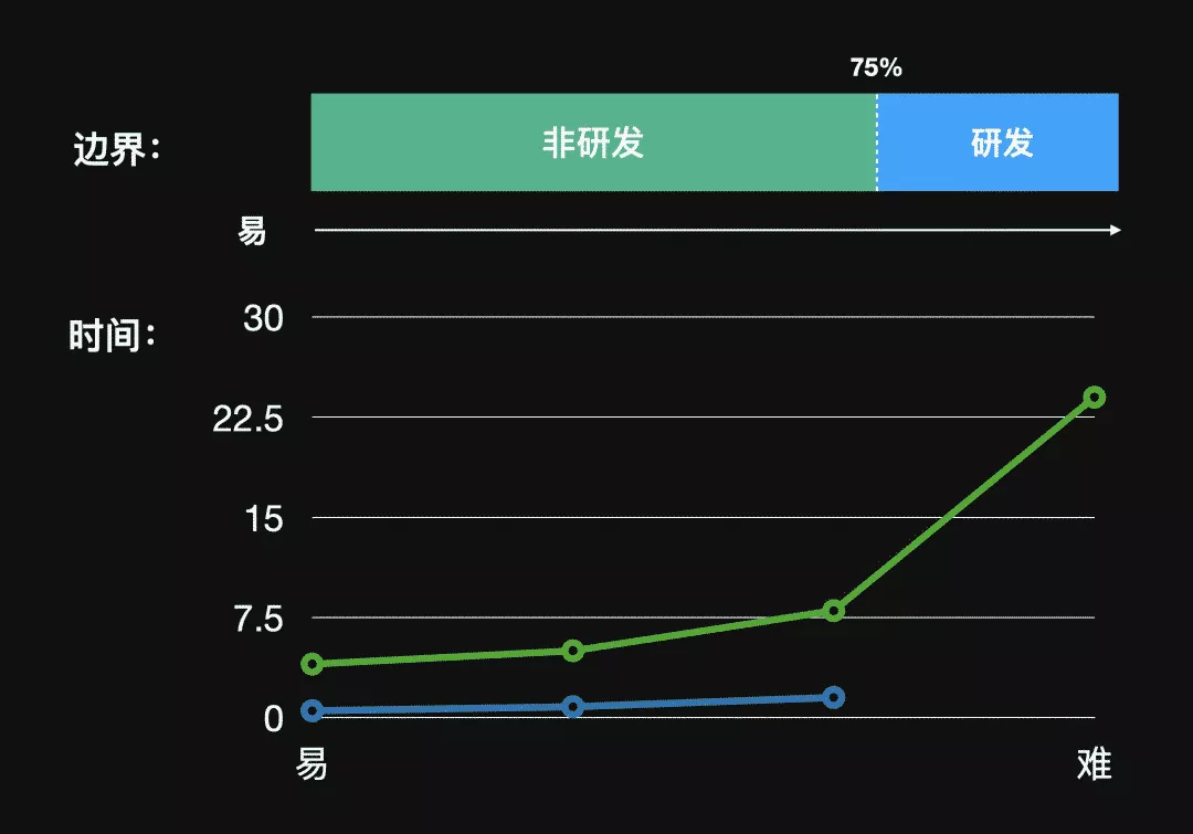 【转】逻辑编排在优酷可视化搭建中的实践 - 图36