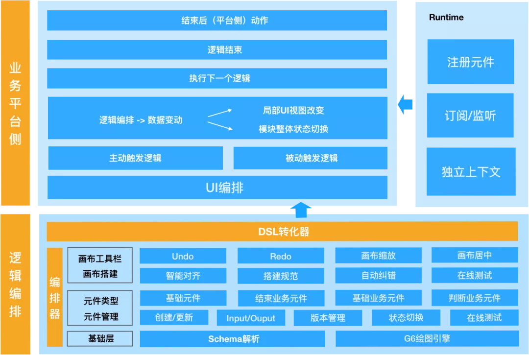 【转】逻辑编排在优酷可视化搭建中的实践 - 图29