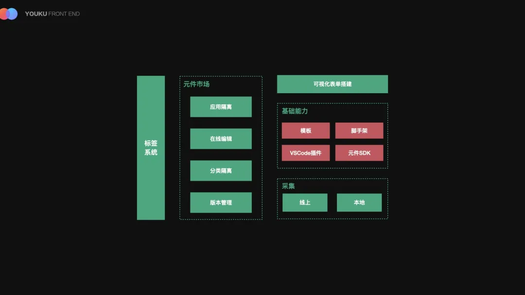 【转】逻辑编排在优酷可视化搭建中的实践 - 图32