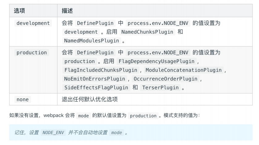 webpack 入门 - 图2