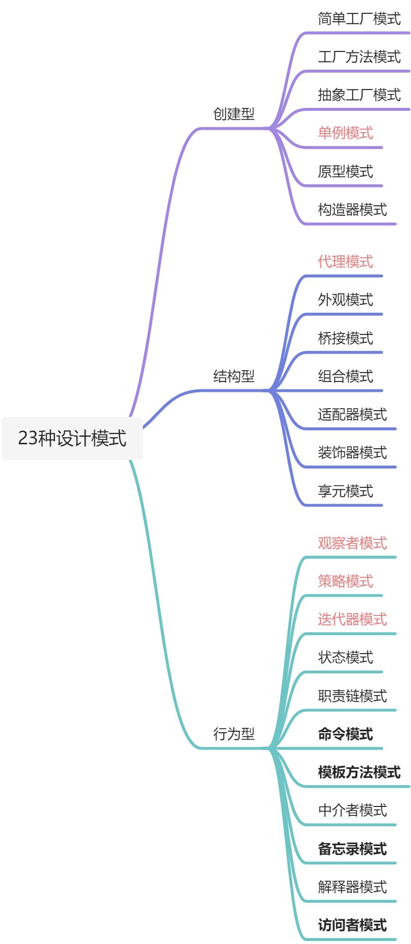 1. 设计模式之道 - 图1