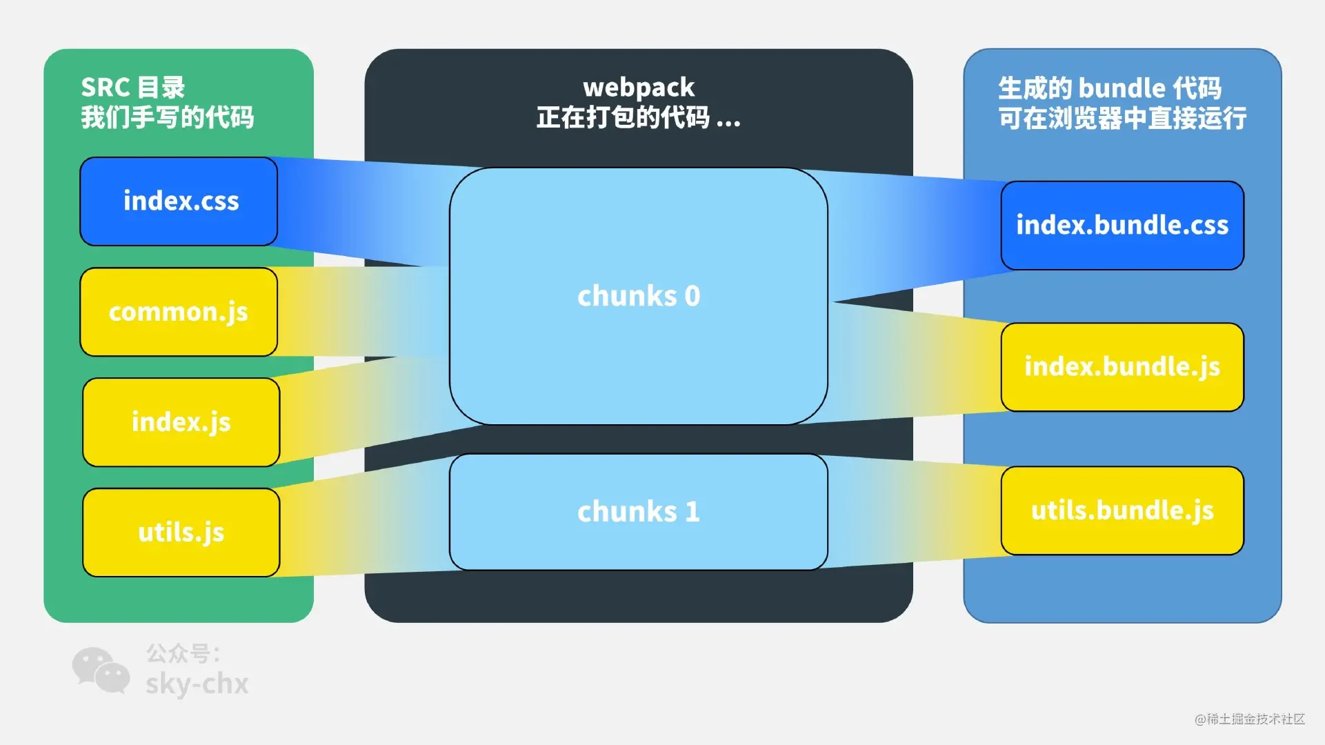 webpack 入门 - 图4