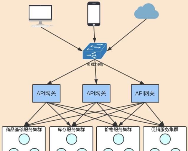 SpringCloud-第二部分 - 图32