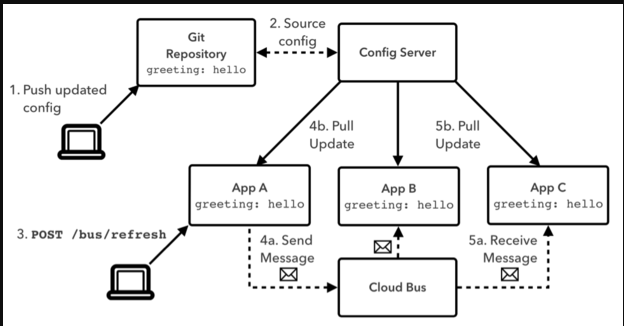 SpringCloud-第二部分 - 图76