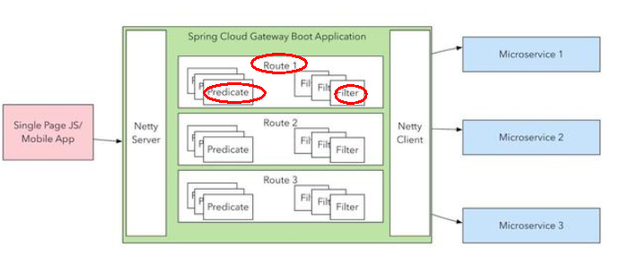 SpringCloud-第二部分 - 图45