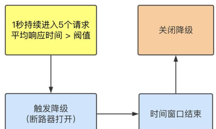 SpringCloud-第二部分 - 图211