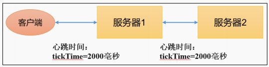 SpringCloud-第一部分 - 图72