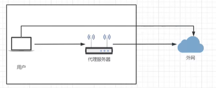 Nginx - 图26