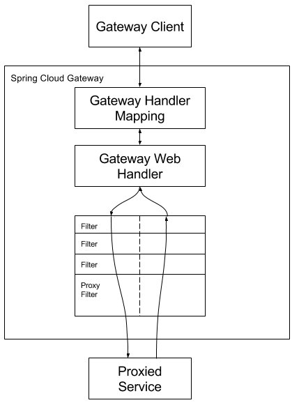 SpringCloud-第二部分 - 图46