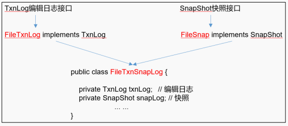 zookeeper源码分析 - 图13