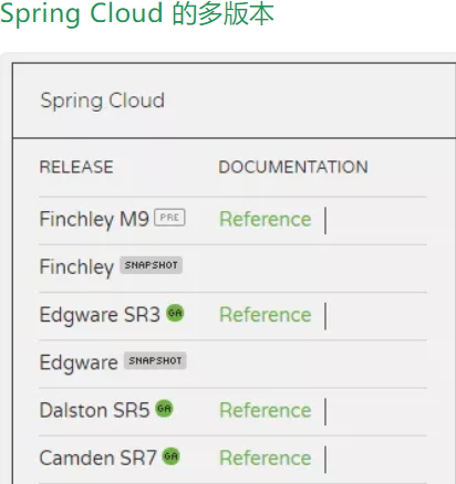 SpringCloud-第一部分 - 图5