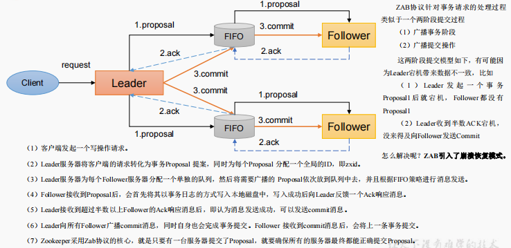 zookeeper源码分析 - 图8