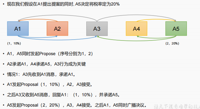 zookeeper源码分析 - 图6