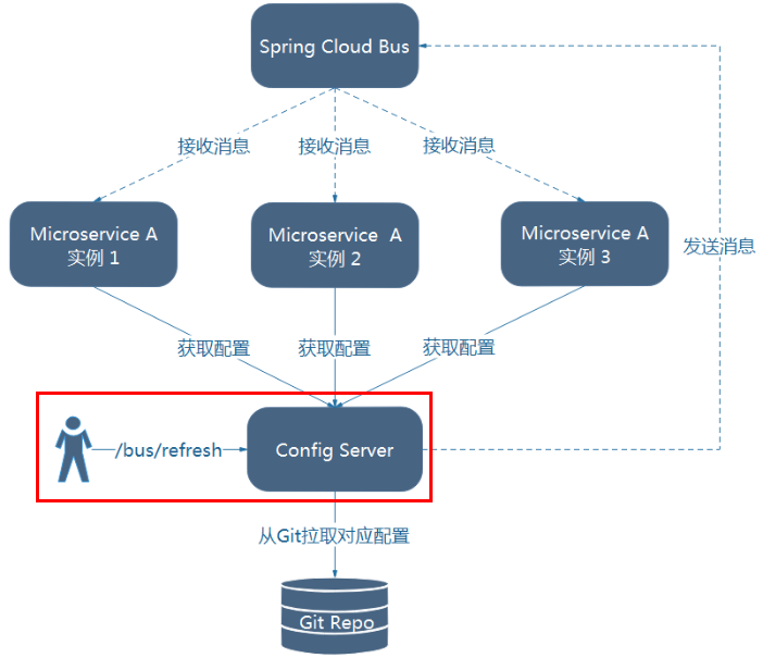 SpringCloud-第二部分 - 图89