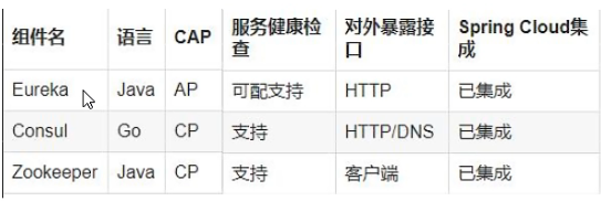 SpringCloud-第一部分 - 图114