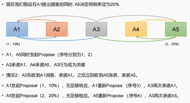 zookeeper源码分析 - 图7