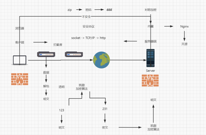 Nginx - 图28