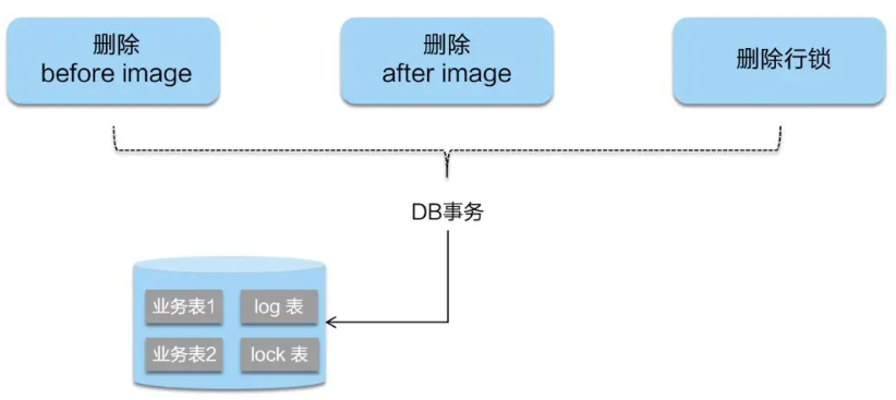 SpringCloud-第二部分 - 图276