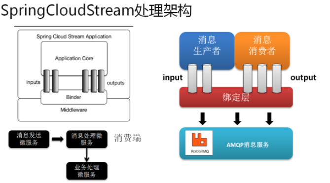 SpringCloud-第二部分 - 图97