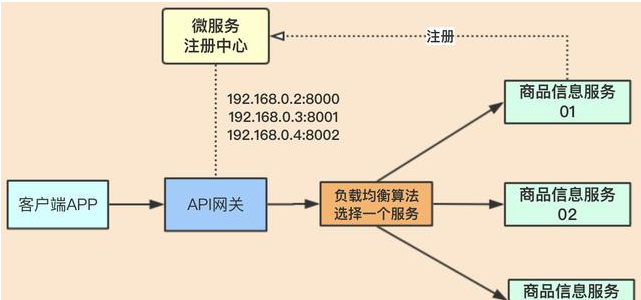 SpringCloud-第二部分 - 图33