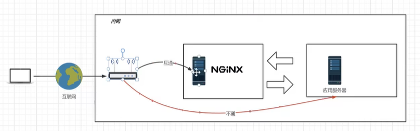 Nginx - 图25