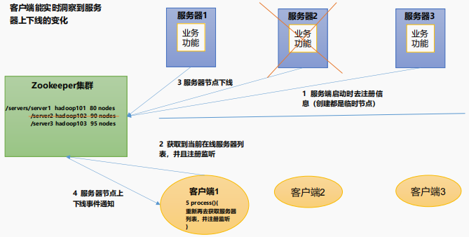 SpringCloud-第一部分 - 图66