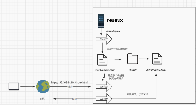 Nginx - 图19