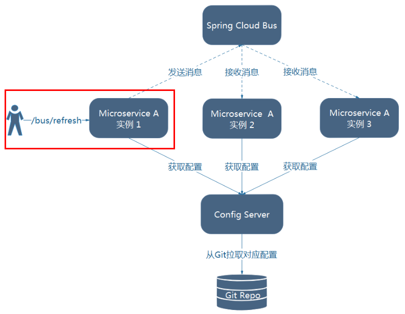 SpringCloud-第二部分 - 图88