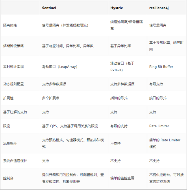 SpringCloud-第二部分 - 图252