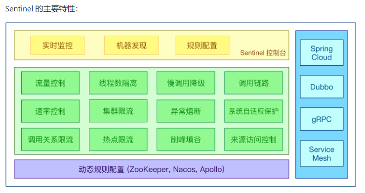 SpringCloud-第二部分 - 图187