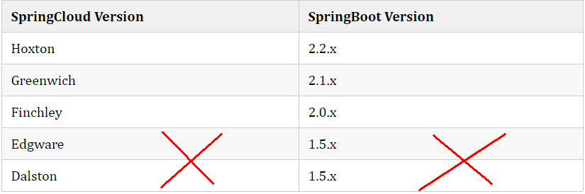 SpringCloud-第一部分 - 图11