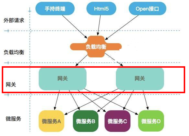 SpringCloud-第二部分 - 图41