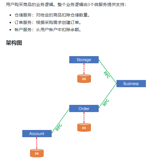 SpringCloud-第二部分 - 图257