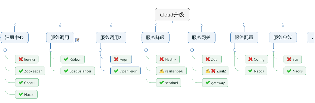 SpringCloud-第一部分 - 图13