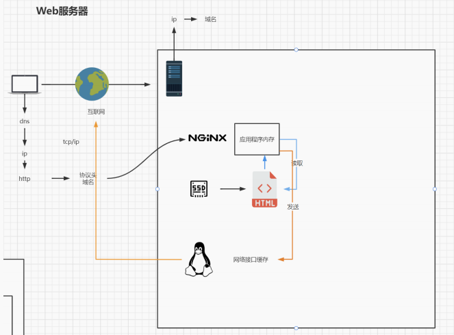 Nginx - 图20