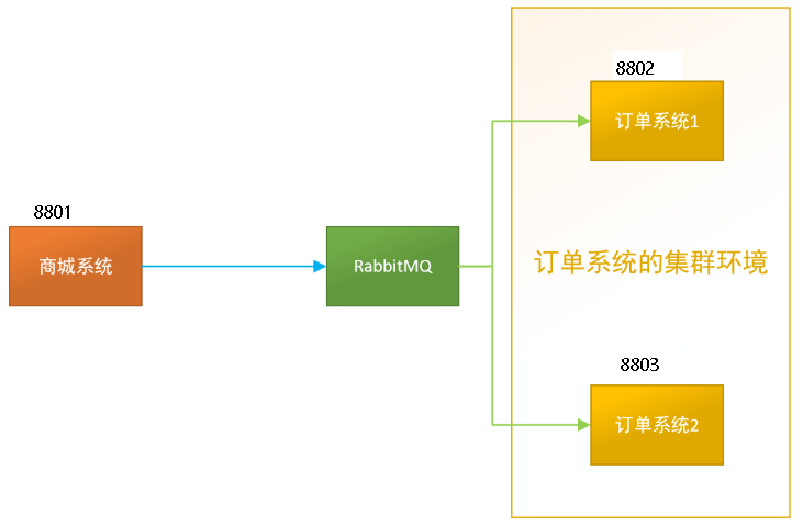 SpringCloud-第二部分 - 图105